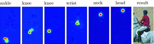 body heat maps