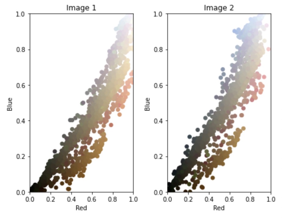 Color Plots