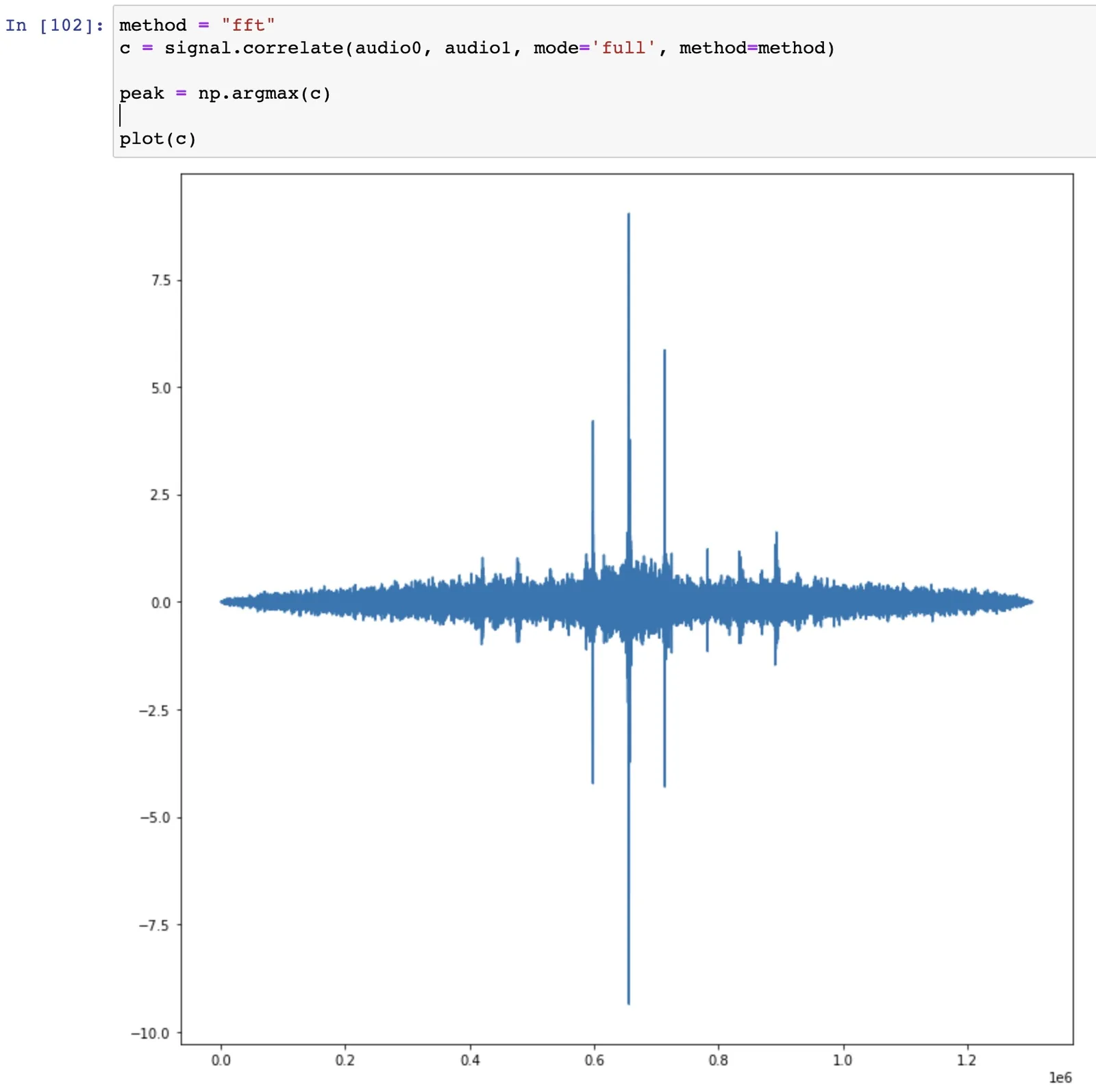Cross Correlation