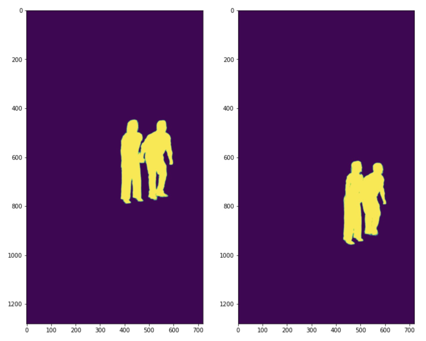 Person Segmentation Masks