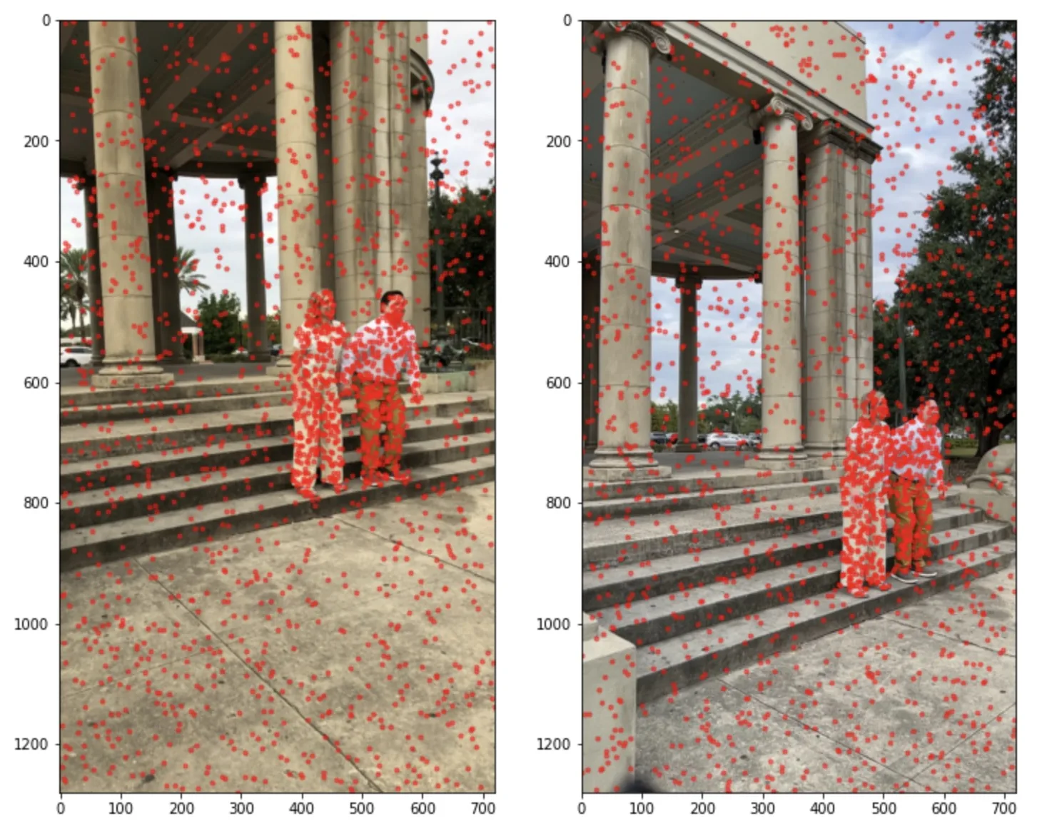 Person Segmentation Sampling