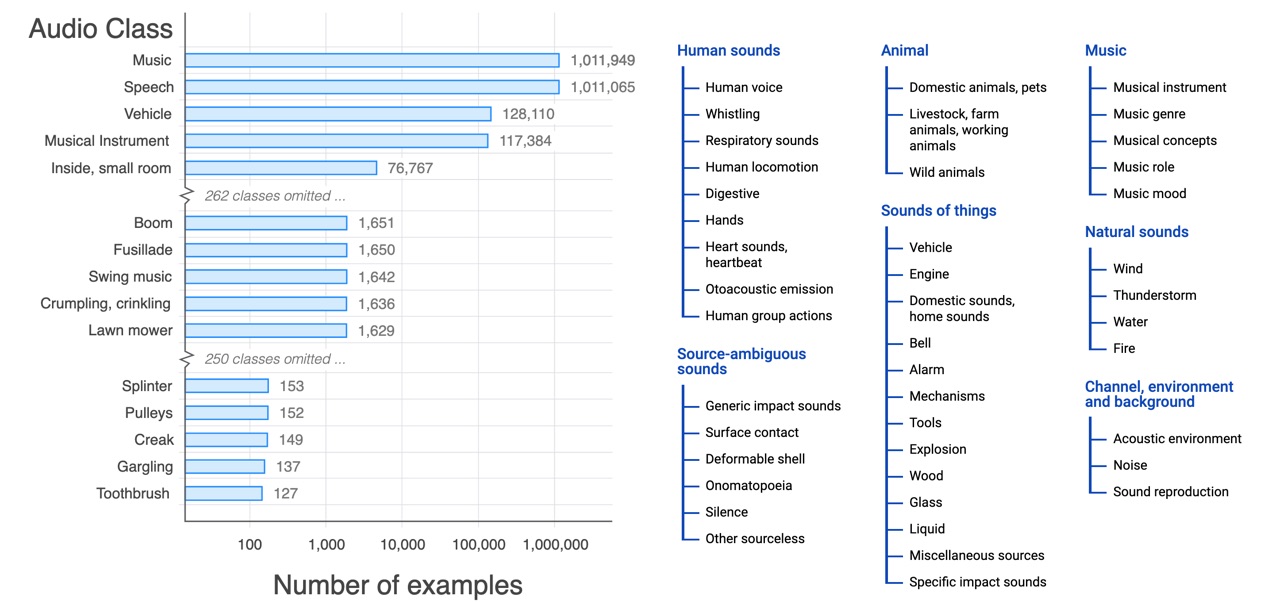 AudioSet-YouTube dataset