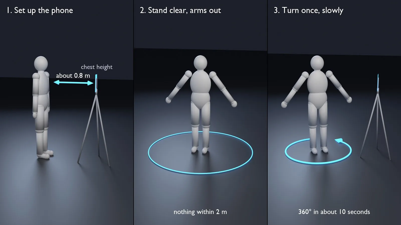 Three steps: set up the phone at chest height, stand clear with arms out, turn once slowly