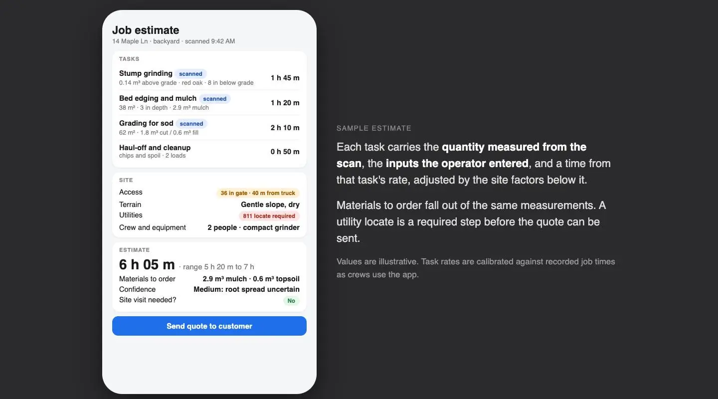 Illustration of a sample job estimate on a phone, with scanned quantities per task, site conditions, total hours, materials to order and a send-quote button