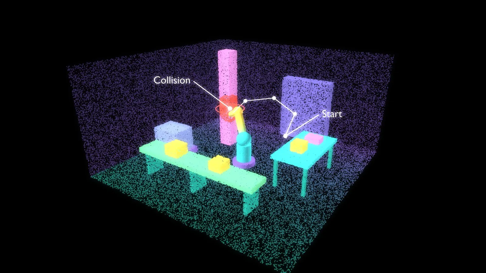 A planned motion checked against the scan, with a collision against a column highlighted