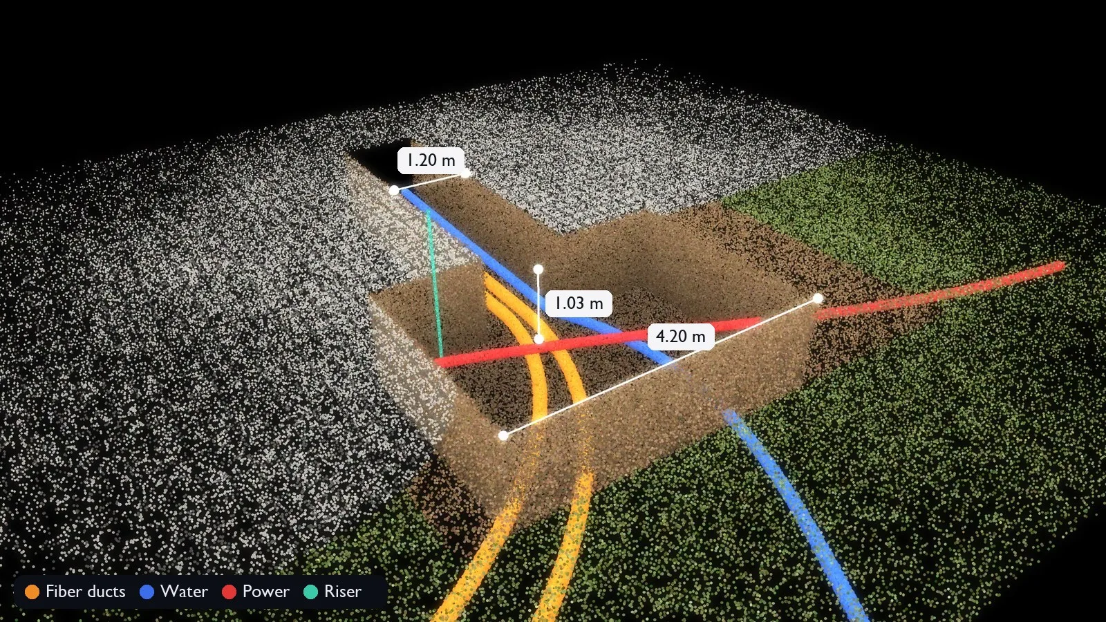 A point cloud of an excavation where fiber ducts, a water pipe and a power cable cross, with measurements