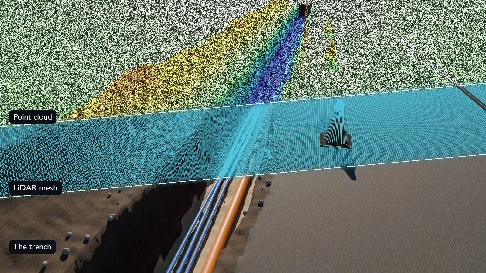 An open trench with ducts, shown in three bands: as it looks, as a LiDAR mesh and as a point cloud colored by depth