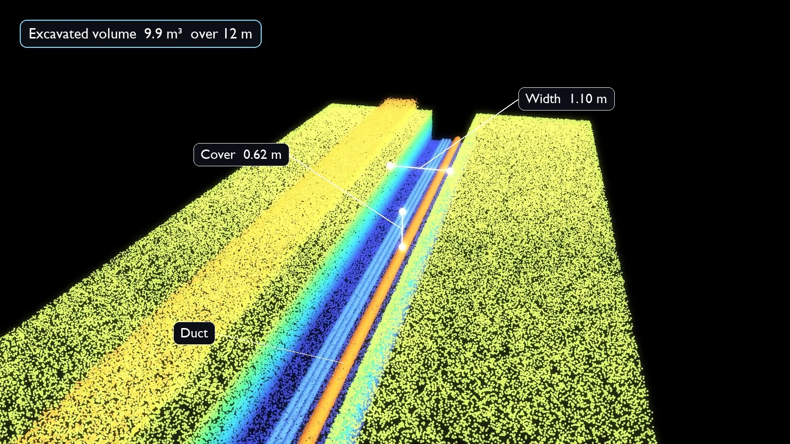 A point cloud of an open trench with ducts, with cover depth, width and excavated volume measured on it